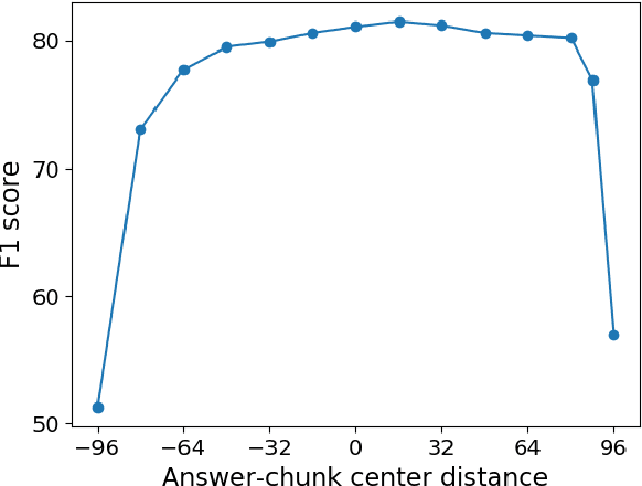 Figure 1 for Recurrent Chunking Mechanisms for Long-Text Machine Reading Comprehension