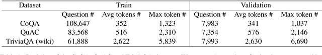 Figure 2 for Recurrent Chunking Mechanisms for Long-Text Machine Reading Comprehension
