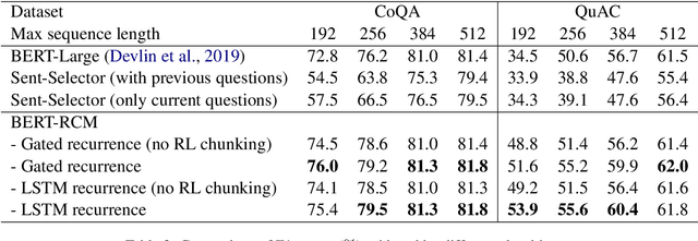 Figure 4 for Recurrent Chunking Mechanisms for Long-Text Machine Reading Comprehension