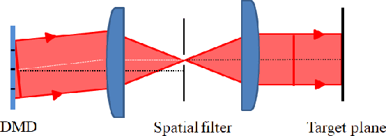 Figure 2 for Data hiding in complex-amplitude modulation using a digital micromirror device