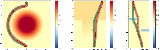 Figure 2 for 2.5D Mapping, Pathfinding and Path Following For Navigation Of A Differential Drive Robot In Uneven Terrain