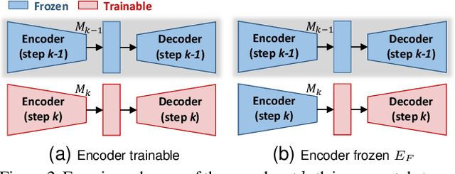 Figure 3 for Incremental Learning Techniques for Semantic Segmentation