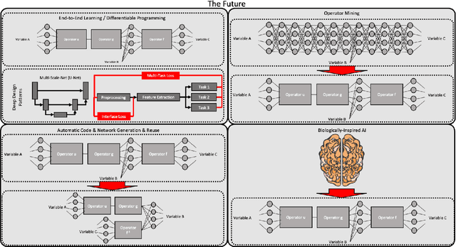 Figure 4 for Known Operator Learning and Hybrid Machine Learning in Medical Imaging --- A Review of the Past, the Present, and the Future