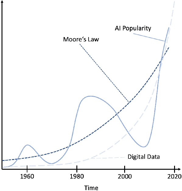 Figure 1 for Known Operator Learning and Hybrid Machine Learning in Medical Imaging --- A Review of the Past, the Present, and the Future