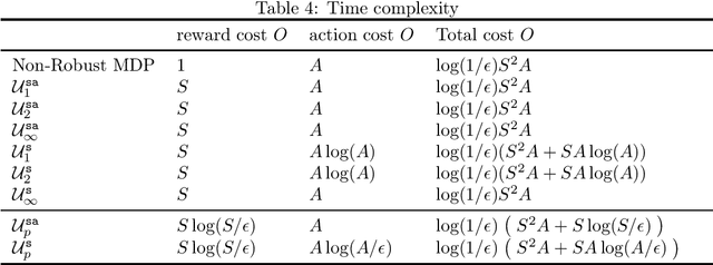Figure 2 for Efficient Policy Iteration for Robust Markov Decision Processes via Regularization