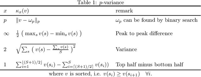 Figure 1 for Efficient Policy Iteration for Robust Markov Decision Processes via Regularization