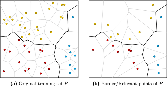 Figure 1 for Improved Search of Relevant Points for Nearest-Neighbor Classification