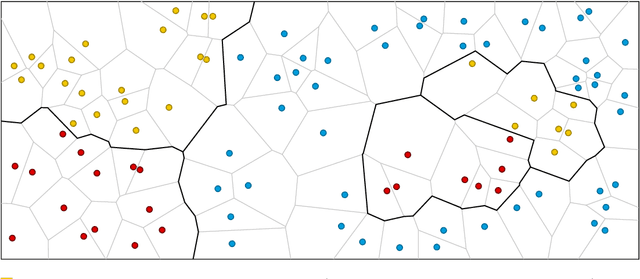 Figure 4 for Improved Search of Relevant Points for Nearest-Neighbor Classification