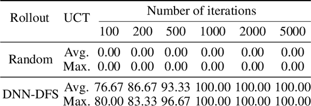 Figure 2 for Circuit Routing Using Monte Carlo Tree Search and Deep Neural Networks