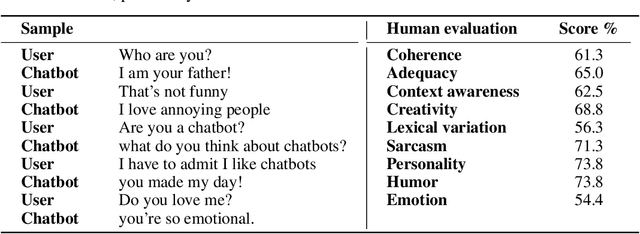 Figure 1 for Designing dialogue systems: A mean, grumpy, sarcastic chatbot in the browser