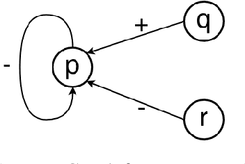 Figure 1 for DiscASP: A Graph-based ASP System for Finding Relevant Consistent Concepts with Applications to Conversational Socialbots