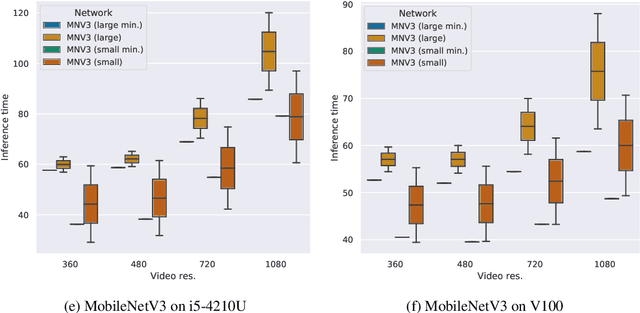 Figure 4 for Detecting soccer balls with reduced neural networks: a comparison of multiple architectures under constrained hardware scenarios