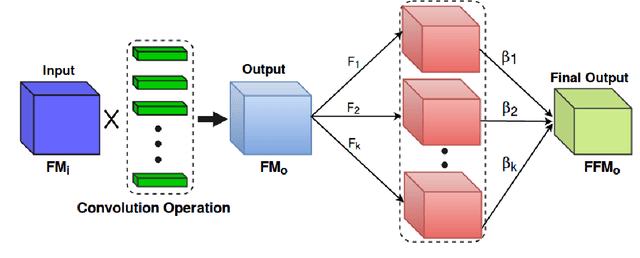 Figure 1 for Cooperative Initialization based Deep Neural Network Training