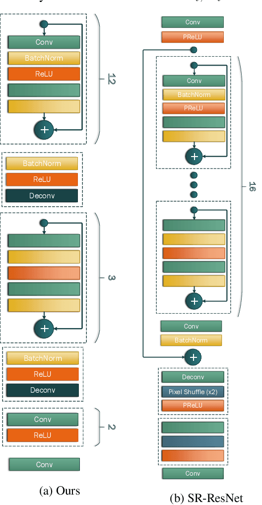 Figure 4 for Super-FAN: Integrated facial landmark localization and super-resolution of real-world low resolution faces in arbitrary poses with GANs