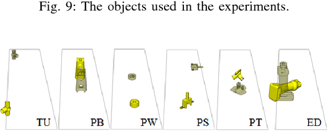 Figure 2 for Regrasp Planning using 10,000s of Grasps