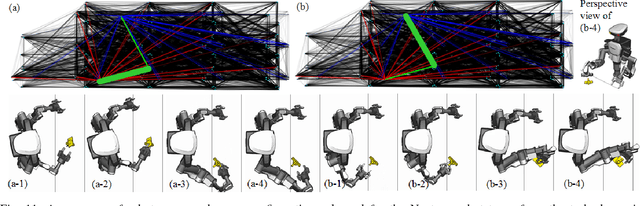 Figure 3 for Regrasp Planning using 10,000s of Grasps