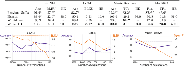 Figure 4 for WT5?! Training Text-to-Text Models to Explain their Predictions