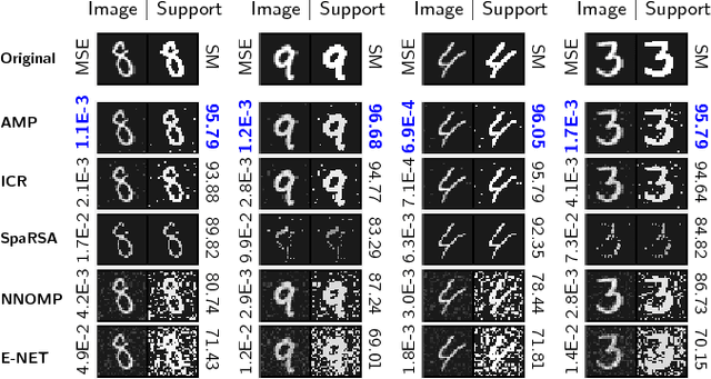 Figure 3 for Adaptive matching pursuit for sparse signal recovery