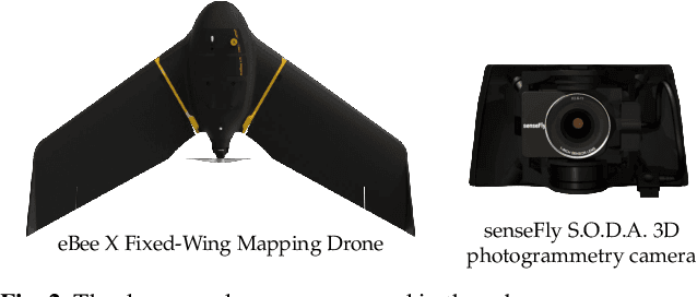 Figure 3 for SensatUrban: Learning Semantics from Urban-Scale Photogrammetric Point Clouds