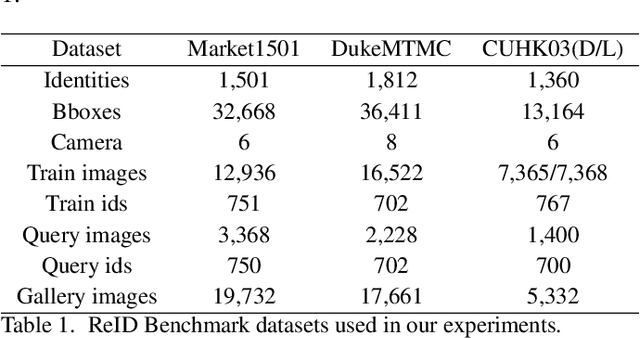 Figure 2 for Progressive Learning Algorithm for Efficient Person Re-Identification