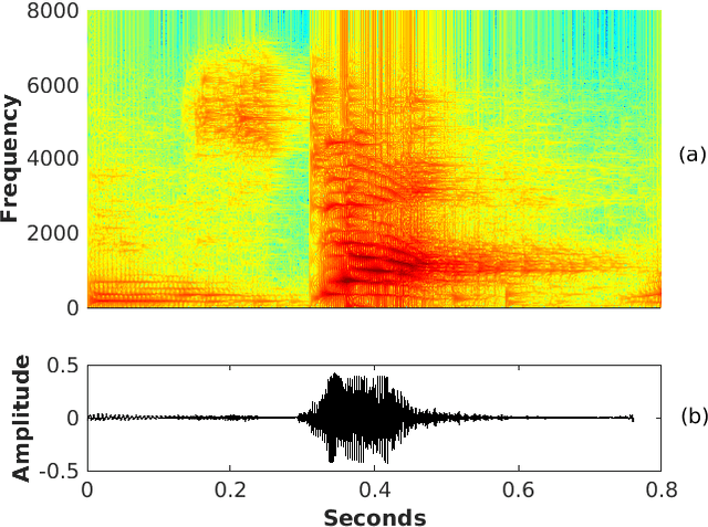 Figure 1 for Pitch-Synchronous Single Frequency Filtering Spectrogram for Speech Emotion Recognition