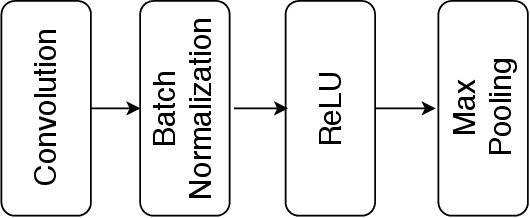 Figure 4 for Pitch-Synchronous Single Frequency Filtering Spectrogram for Speech Emotion Recognition