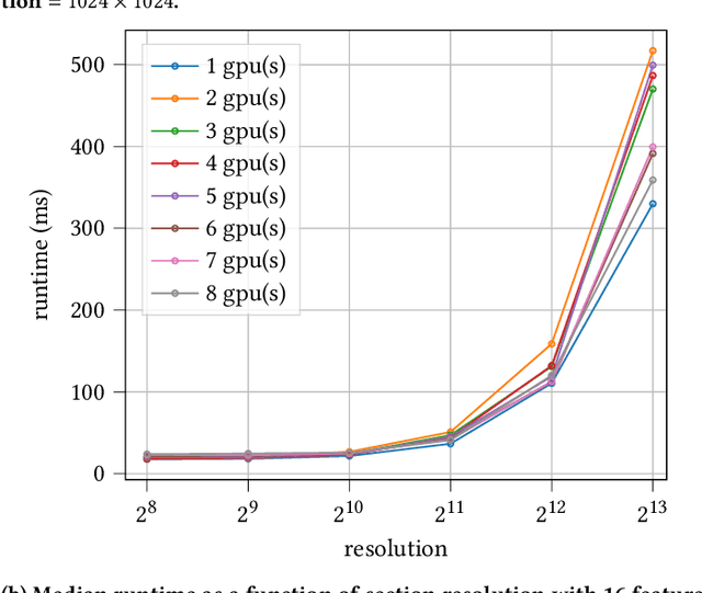 Figure 4 for Ultrafast Focus Detection for Automated Microscopy