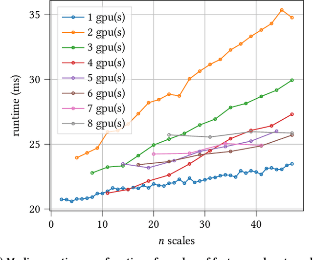 Figure 2 for Ultrafast Focus Detection for Automated Microscopy