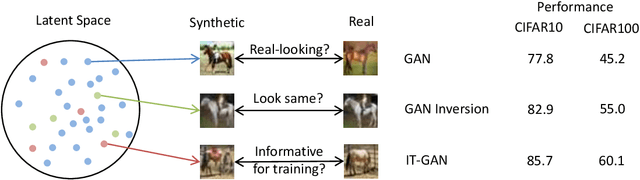 Figure 1 for Synthesizing Informative Training Samples with GAN