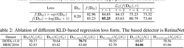 Figure 3 for Learning High-Precision Bounding Box for Rotated Object Detection via Kullback-Leibler Divergence