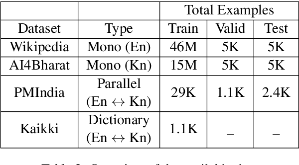 Figure 3 for Cost-Effective Training in Low-Resource Neural Machine Translation