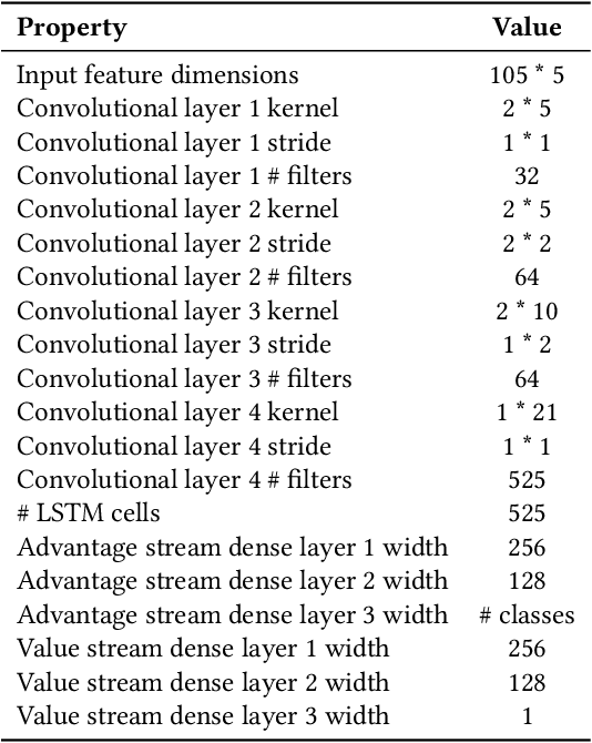 Figure 2 for Text as Environment: A Deep Reinforcement Learning Text Readability Assessment Model