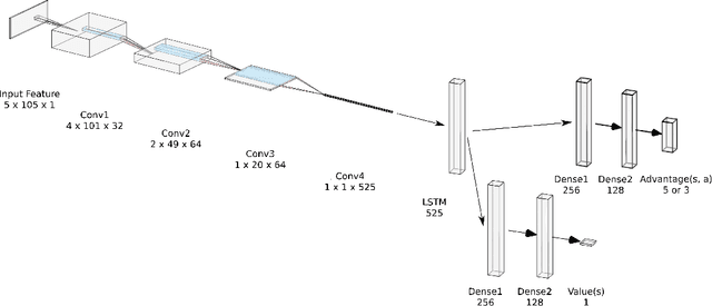 Figure 3 for Text as Environment: A Deep Reinforcement Learning Text Readability Assessment Model