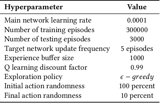 Figure 4 for Text as Environment: A Deep Reinforcement Learning Text Readability Assessment Model