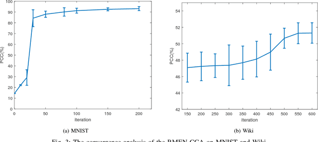 Figure 3 for Robust Matrix Elastic Net based Canonical Correlation Analysis: An Effective Algorithm for Multi-View Unsupervised Learning