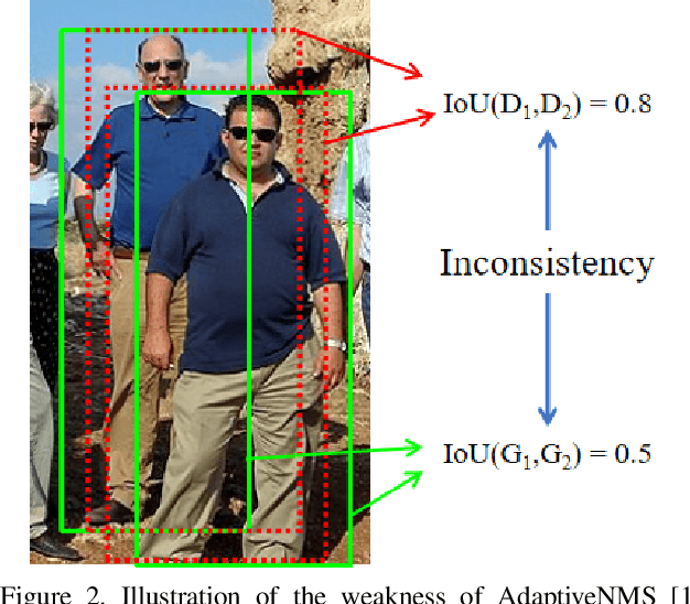 Figure 3 for NMS by Representative Region: Towards Crowded Pedestrian Detection by Proposal Pairing