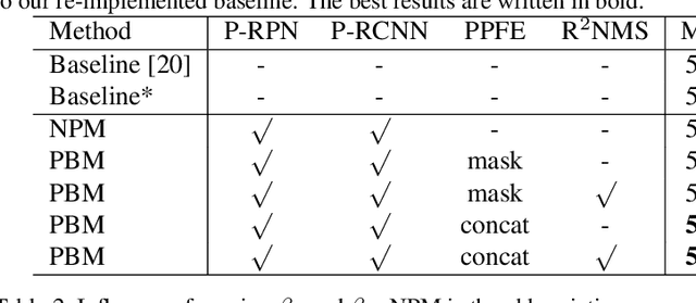 Figure 2 for NMS by Representative Region: Towards Crowded Pedestrian Detection by Proposal Pairing