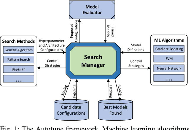 Figure 1 for Constrained Multi-Objective Optimization for Automated Machine Learning