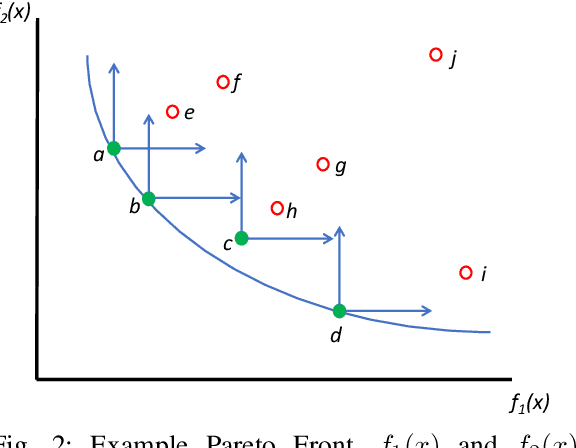 Figure 2 for Constrained Multi-Objective Optimization for Automated Machine Learning