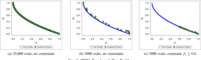 Figure 3 for Constrained Multi-Objective Optimization for Automated Machine Learning