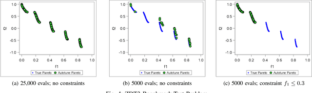 Figure 4 for Constrained Multi-Objective Optimization for Automated Machine Learning