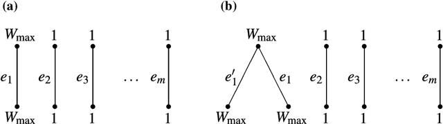 Figure 1 for Runtime Performances of Randomized Search Heuristics for the Dynamic Weighted Vertex Cover Problem