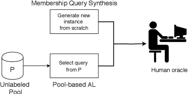 Figure 1 for Textual Membership Queries