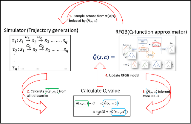 Figure 1 for Fitted Q-Learning for Relational Domains