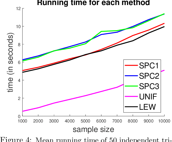 Figure 4 for Nearly Linear Row Sampling Algorithm for Quantile Regression