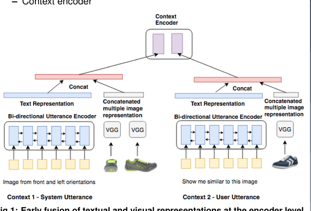 Figure 1 for A Knowledge-Grounded Multimodal Search-Based Conversational Agent