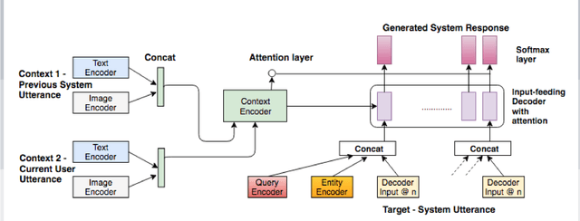 Figure 3 for A Knowledge-Grounded Multimodal Search-Based Conversational Agent