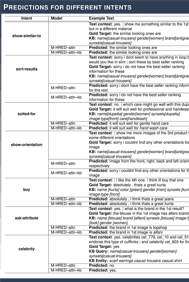 Figure 4 for A Knowledge-Grounded Multimodal Search-Based Conversational Agent