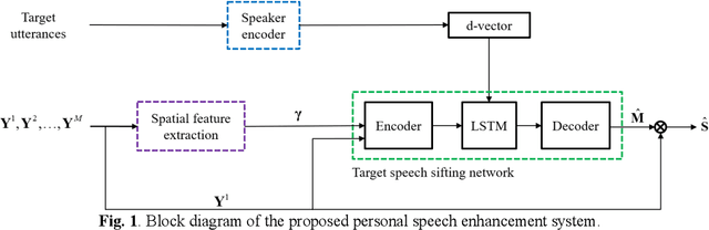 Figure 1 for Learning-based personal speech enhancement for teleconferencing by exploiting spatial-spectral features