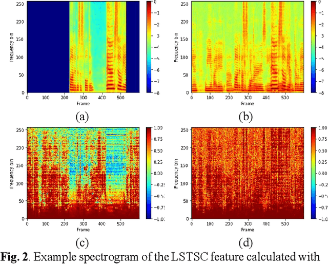 Figure 3 for Learning-based personal speech enhancement for teleconferencing by exploiting spatial-spectral features